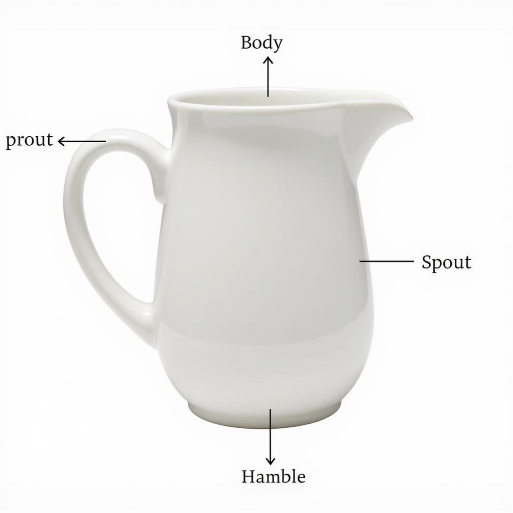 Anatomy of a Milk Pitcher