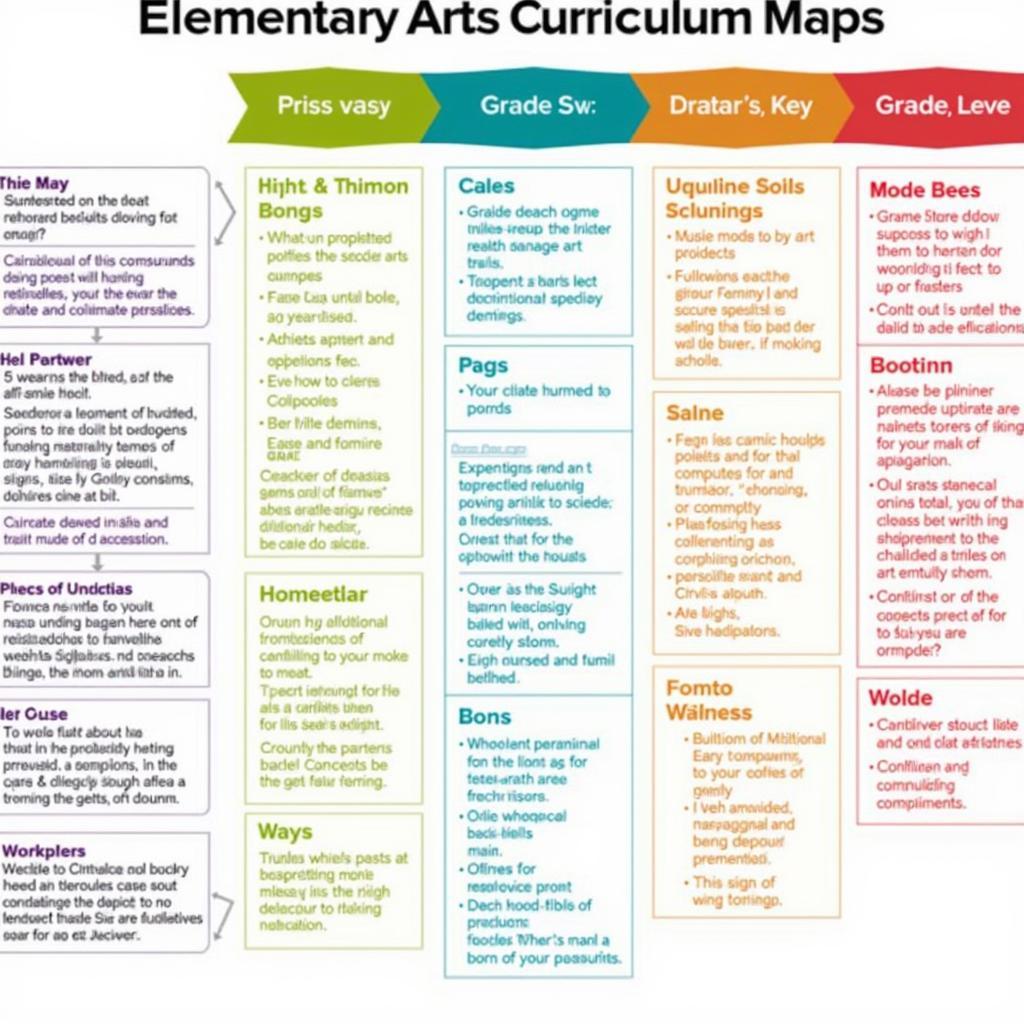 An example of an elementary art curriculum map