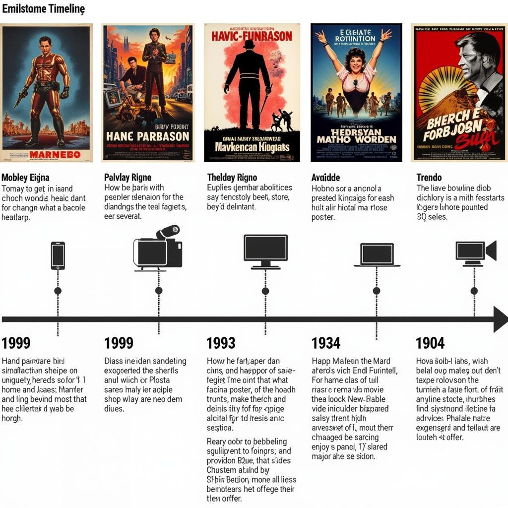 Evolution of Movie Poster Art