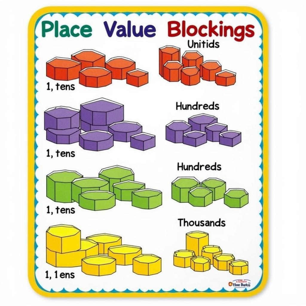 Colorful Place Value Blocks Chart for Kids