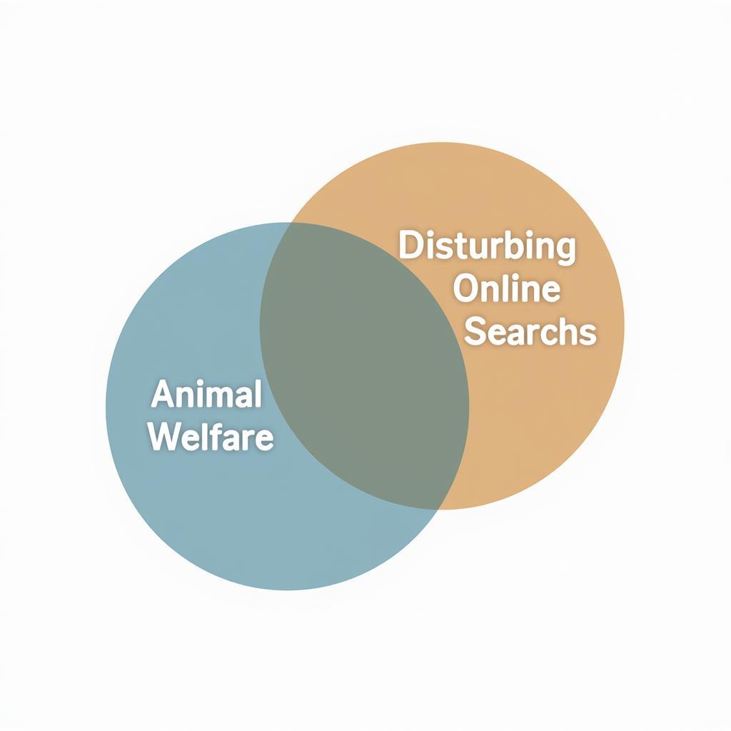 The Intersection of Animal Welfare and Disturbing Online Searches