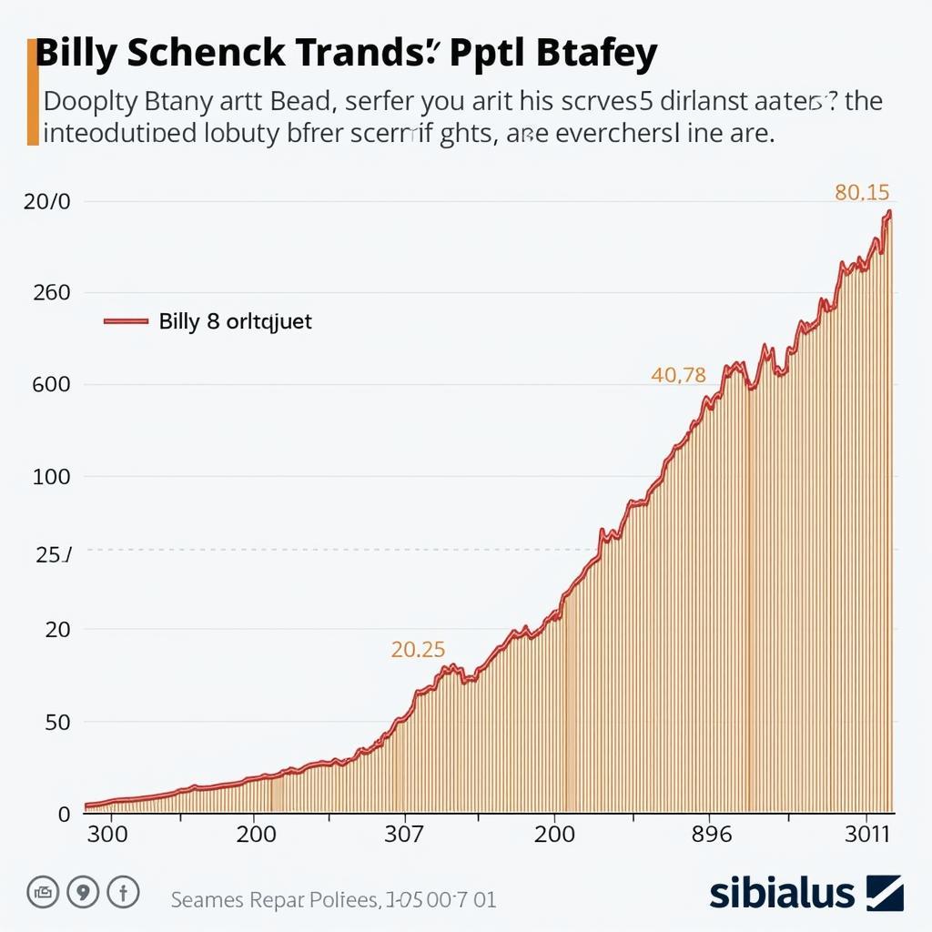 Billy Schenck Art Investment Potential