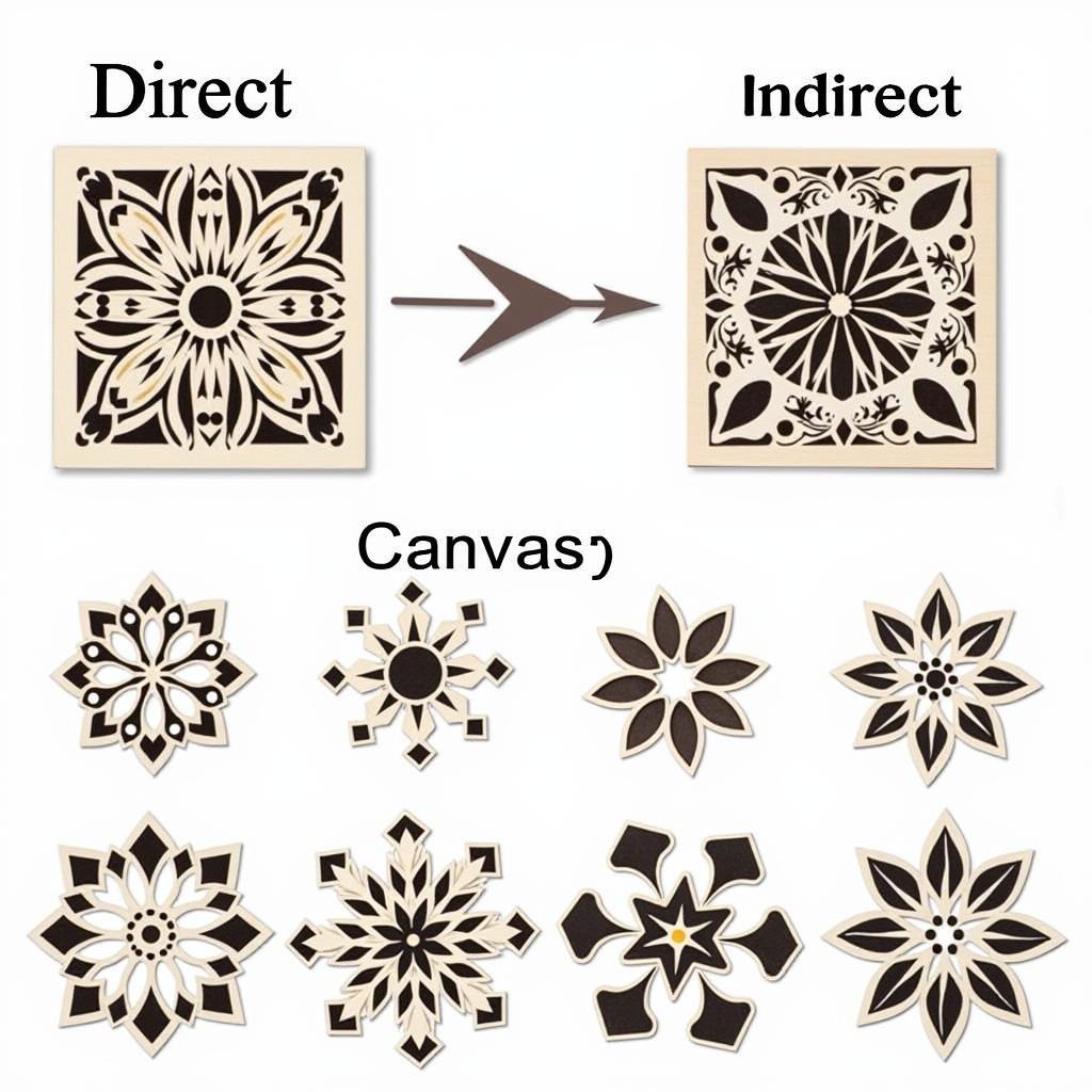 Canvas Mosaic Art: Mastering Techniques and Patterns