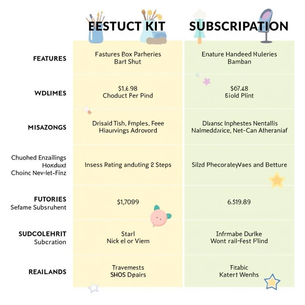 Comparing Different Art Kit Subscriptions