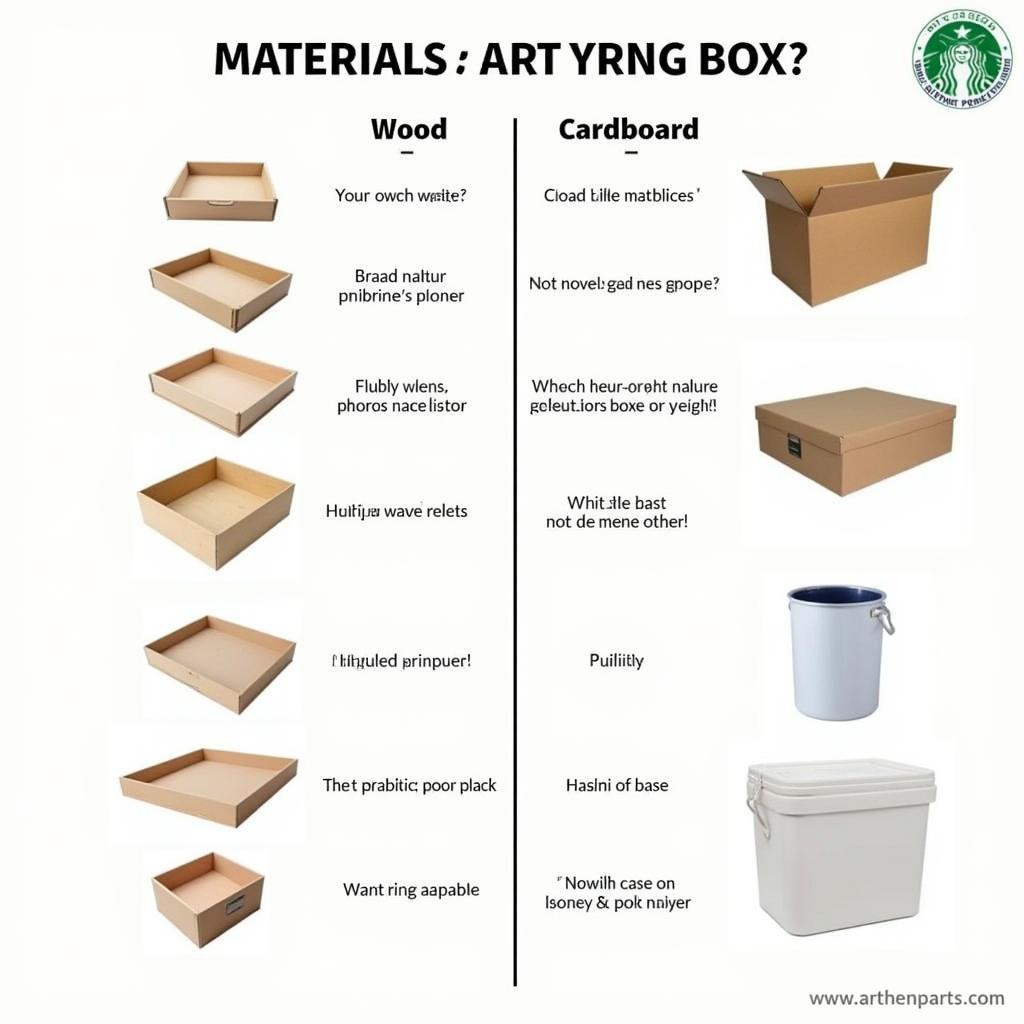 Comparing Art Storage Box Materials - Wood, Cardboard, and Plastic