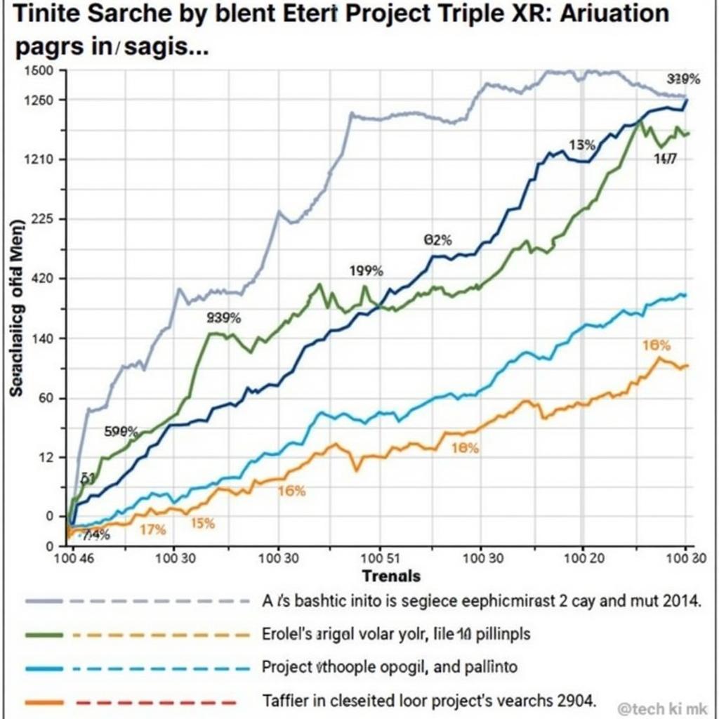 Analyzing "Art of Zoo Project Triple X" Search Trends