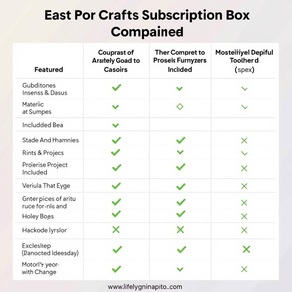 A table comparing different arts and crafts subscription boxes based on price, included materials, project types, and skill level.