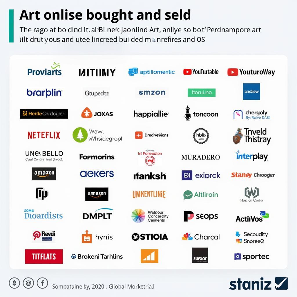 Online Art Market Platforms: A montage showcasing various online platforms dedicated to buying and selling art, emphasizing the growing role of digital marketplaces in the secondary art market.