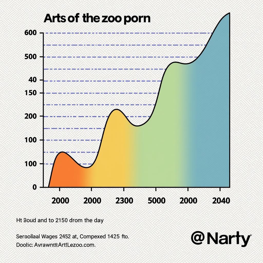 Analyzing "Art of the Zoo Porn" Search Trends