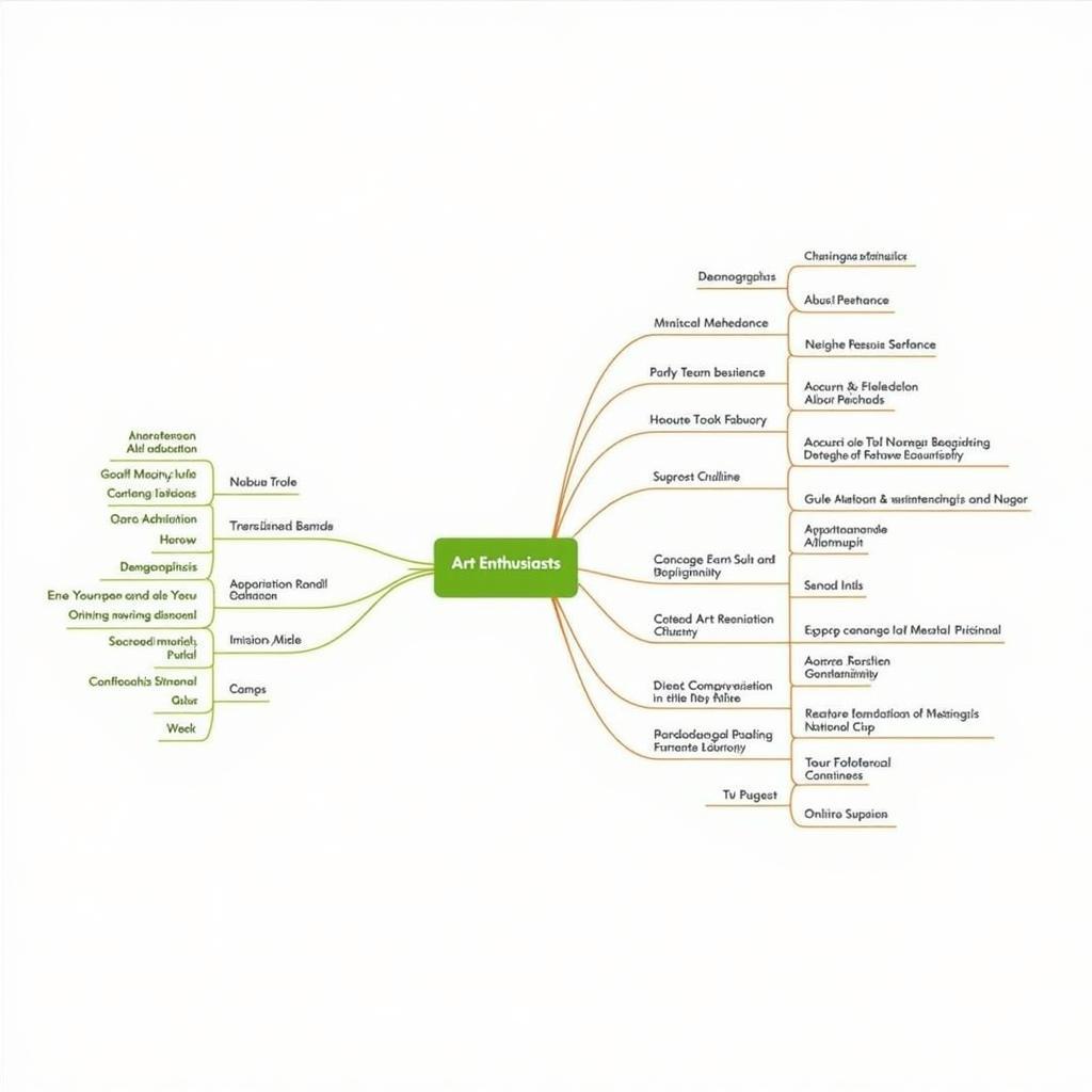 Analyzing Target Audience for Lisa Audit Canvas Art